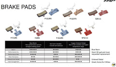 TRP 4-Piston Semi-Metallic Brake Pads