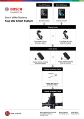 Bosch Kiox Display Mount Kit, Smart System