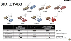 TRP 4-Piston Performance Resin Brake Pads